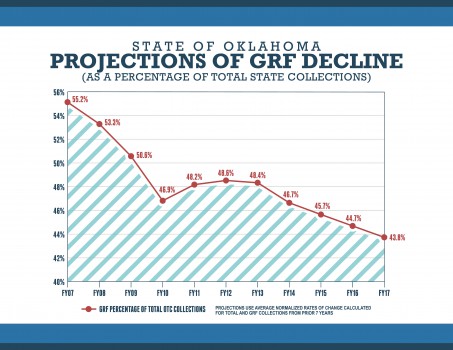 GRAPH 1 State of the State 2-1-16